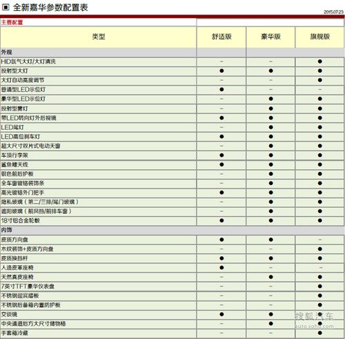 起亚yqz参数配置表