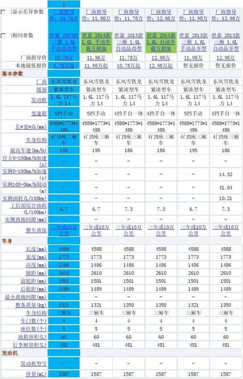 明锐斯柯达参数配置