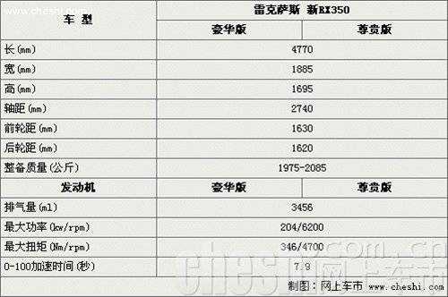 雷克萨斯配置参数nx-图1