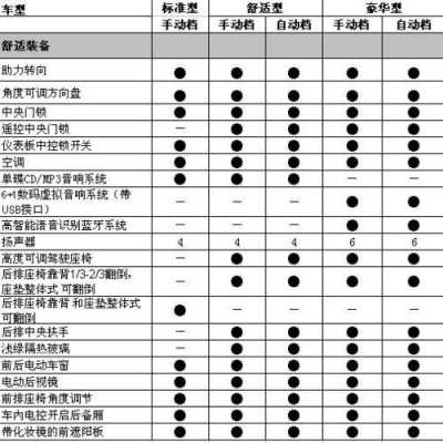 新款爱丽舍配置