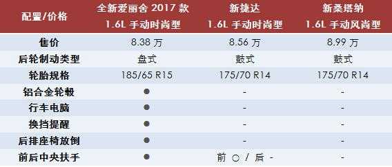 新款爱丽舍配置-图2