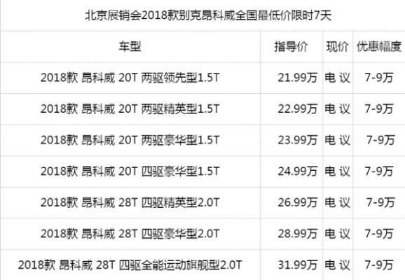 昂科威参数配置及报价-图2