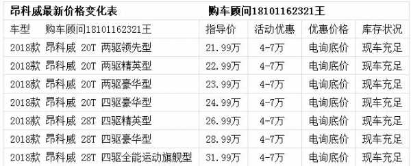 昂科威参数配置及报价-图3