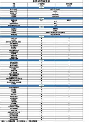 科赛5配置参数-图3