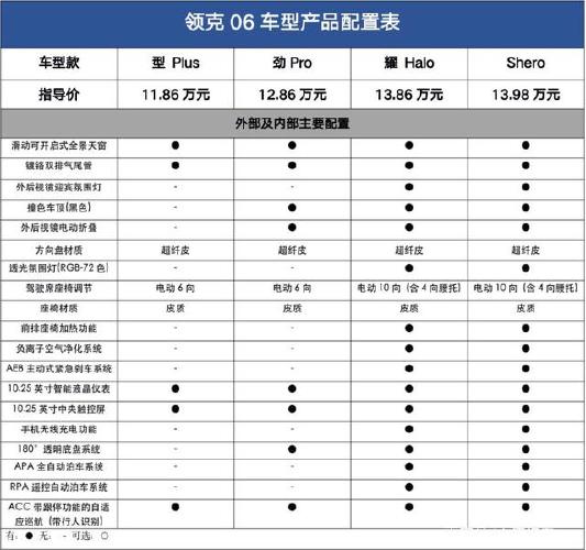 买车配置高还是低-图1