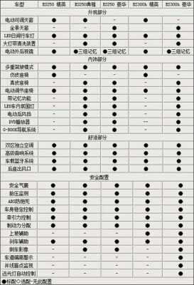 新es配置单-图2