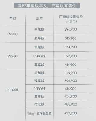 新es配置单-图1