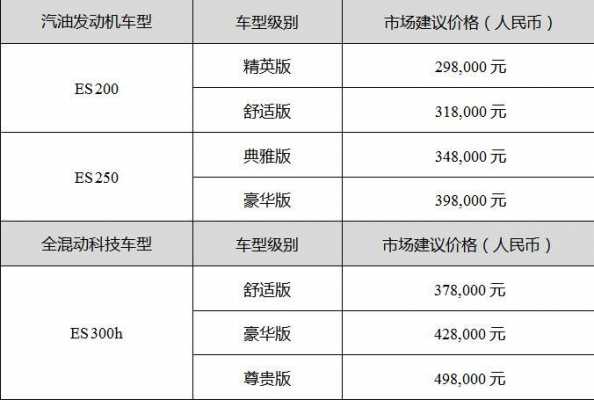 新es配置单-图3