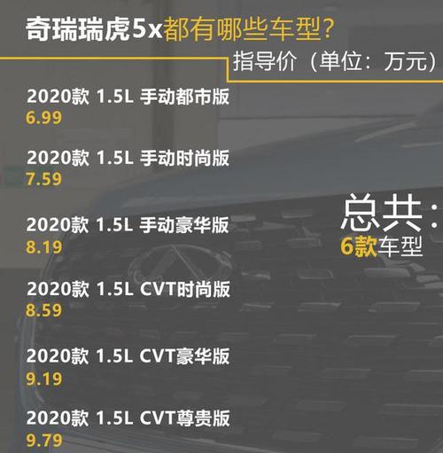 新款瑞虎5x配置参数配置-图3