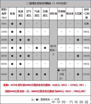 15款速腾1.4t配置