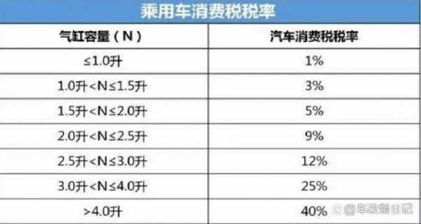 豪车税含配置吗-图2