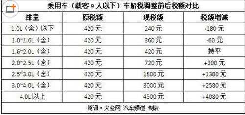 豪车税含配置吗-图3