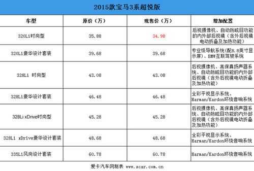 宝马3配置参数及报价-图1