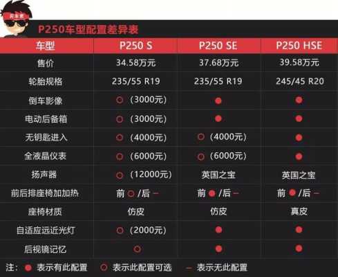 买新车买什么配置好