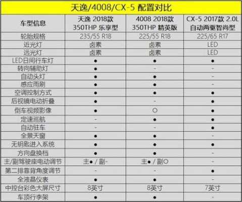 天逸配置差异-图1