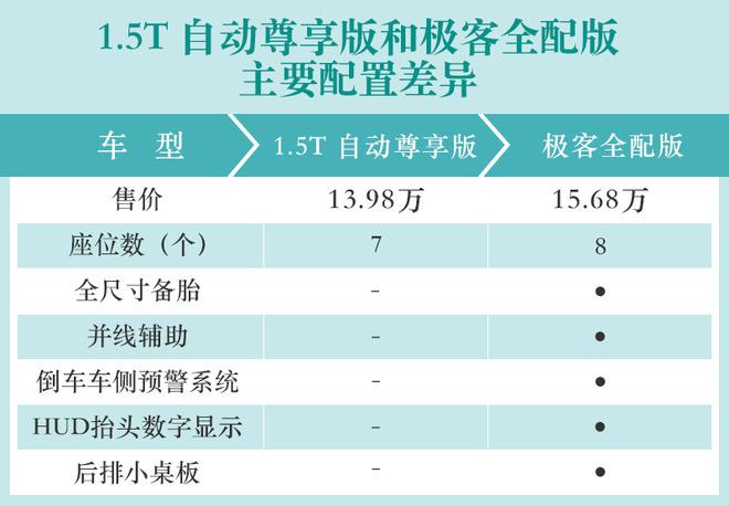 买车时配置可以自选么