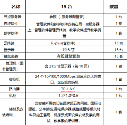 云配置点表