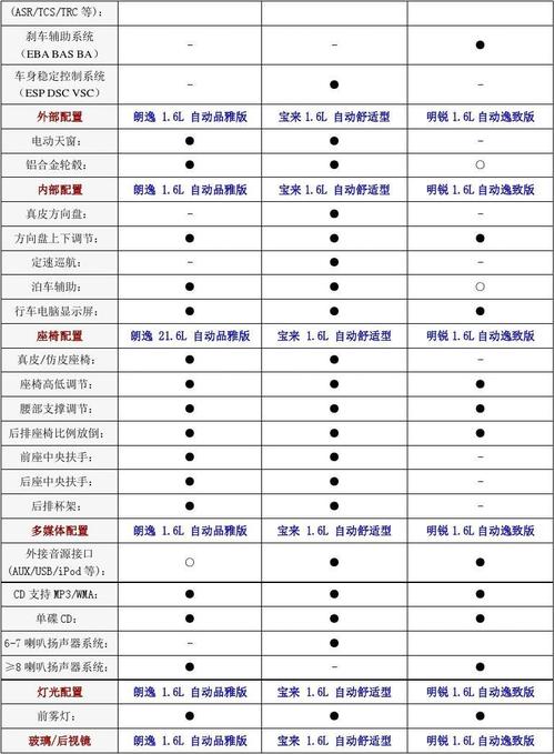 06款宝来经典参数配置-图1