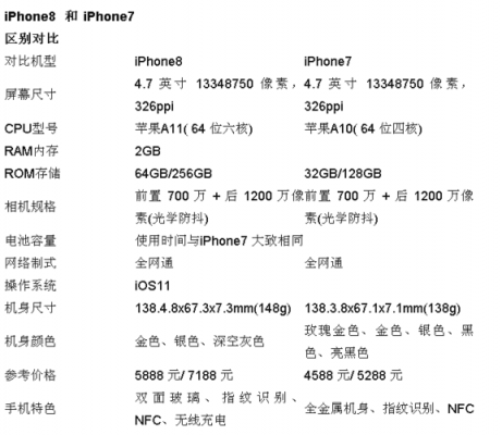 ihpne8配置-图2