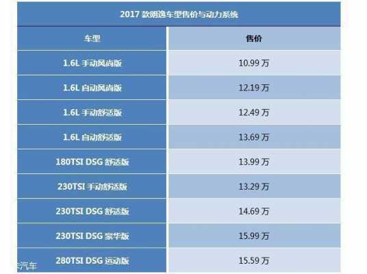 朗逸2017款新配置