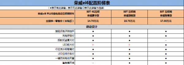 荣威ei6配置介绍