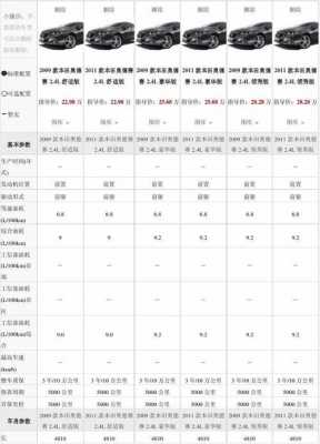 07奥德赛配置表-图2