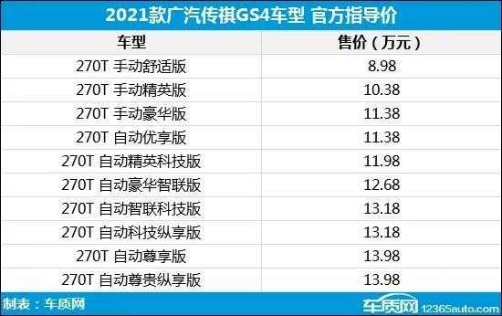 2021款GS4配置