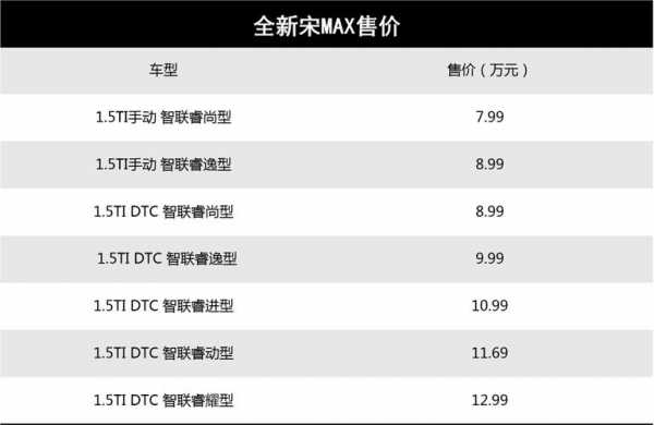 2019宋maxdm配置表