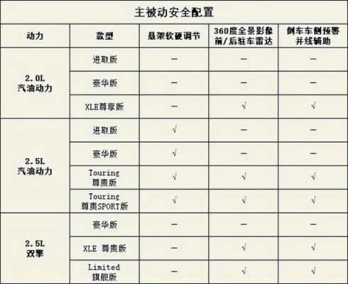 亚洲龙哪款配置-图2