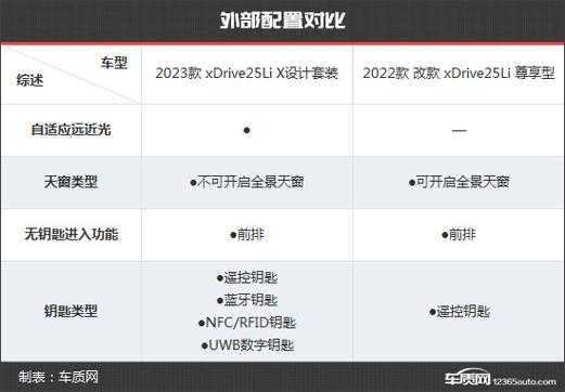 新款宝马x1配置-图2