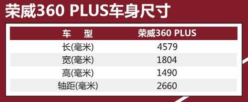 荣威360plus配置差异-图1