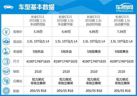 长安cs15配置