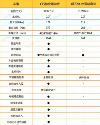 ct320配置