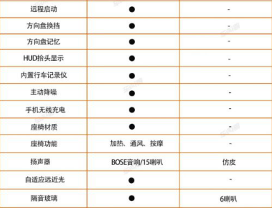 ct320配置-图3