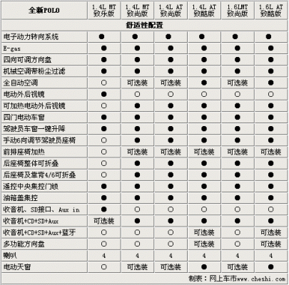 polo10款参数配置-图2