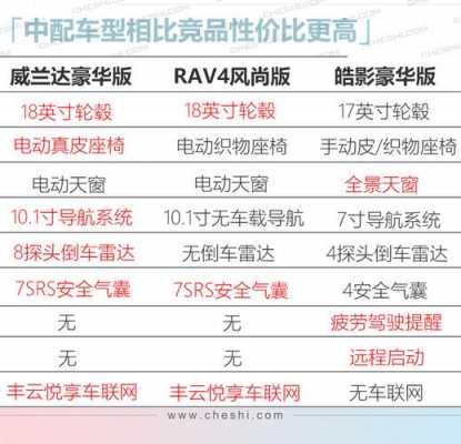 关于4-4配置的信息