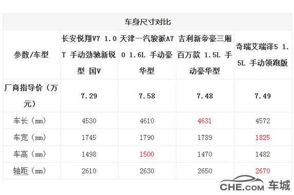 新帝豪买什么配置