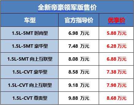 新帝豪买什么配置-图3