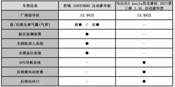 思域什么配置值得购买-图2