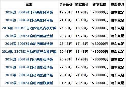 途观2016款配置性价比