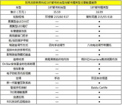 昂科拉图片配置报价-图2