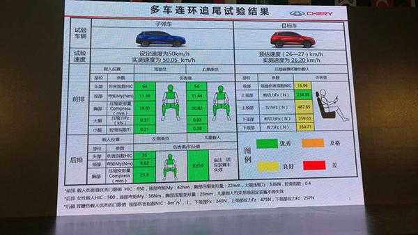 汽车碰撞配置法规要求-图2