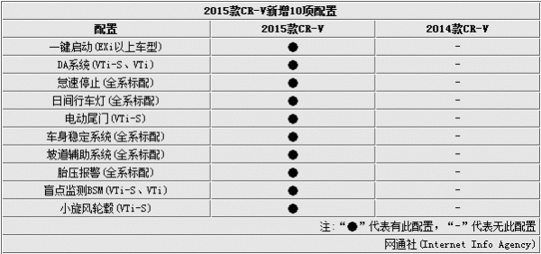 齐齐哈尔配置-图2