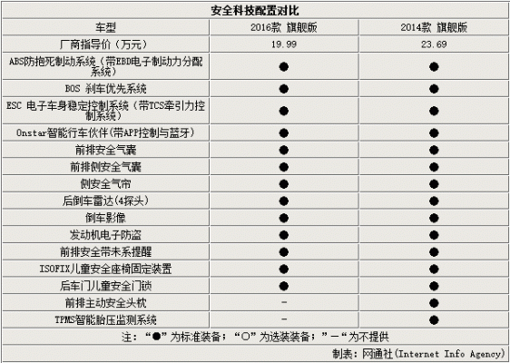 齐齐哈尔配置-图3