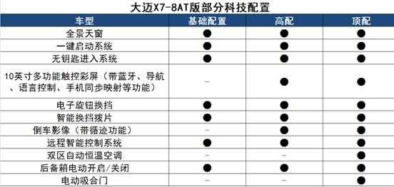 大迈x7详细配置-图2