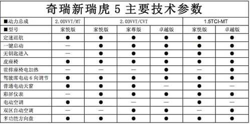 瑞虎5配置参数配置