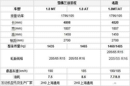 景程配置参数-图1