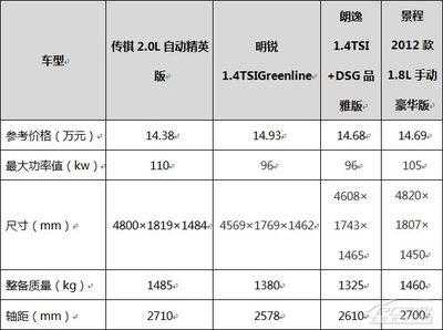 景程配置参数-图3