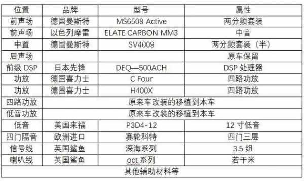 路虎配置清单39-图2