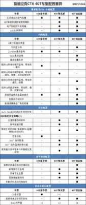 ct需要配置证吗-图1